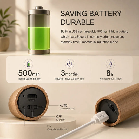 Landgoo Motion Sensor